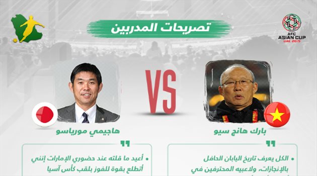  كأس آسيا| تصريحات المدربين.. هجوم "سيو" يواجه انضباط "مورياسو"