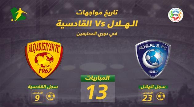 دوري المحترفين| تاريخيا.. الهلال يطمح لـ"النقطة 36" أمام القادسية