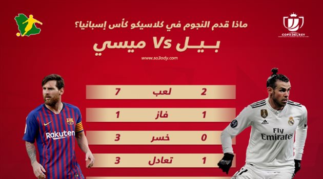 جاريث بيل يتفوق على ميسي الفاشل في كلاسيكو كأس إسبانيا