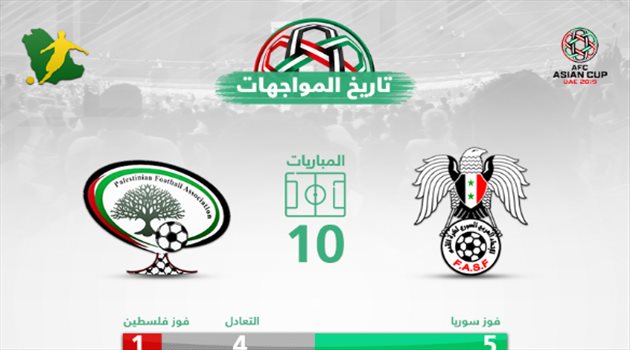 كأس آسيا| فلسطين تتسلح بـ"الانتصار الوحيد" لكسر هيمنة سوريا
