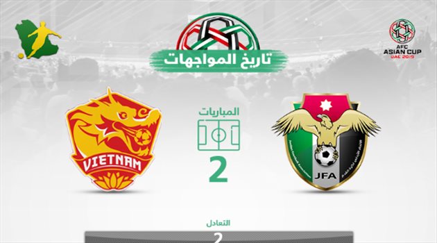 كأس آسيا| تاريخيا.. الأردن وفيتنام يبحثان عن "الانتصار الأول"