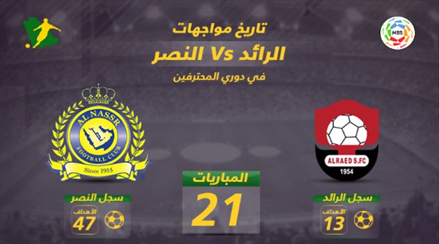 تاريخ مواجهات الرائد والنصر فيديو جرافيك| "التاريخ ورباعية حمد الله" تمنح التفاؤل للنصر قبل مواجهة الرائد "قاهر الأهلي"