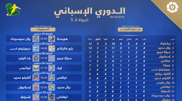 الليجا "5"| مواجهات سهلة لبرشلونة والريال.. وديربي مدريدي بين أتلتيكو وخيتافي