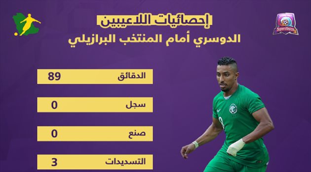 سوبر كلاسيكو| بالأرقام.. سالم الدوسري "الأخطر" أمام البرازيل
