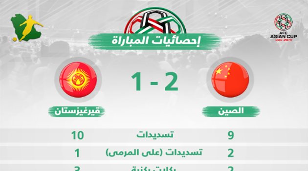 كأس آسيا| أرقام مباراة الصين وقيرغيزستان.. "التنين يتفوق"