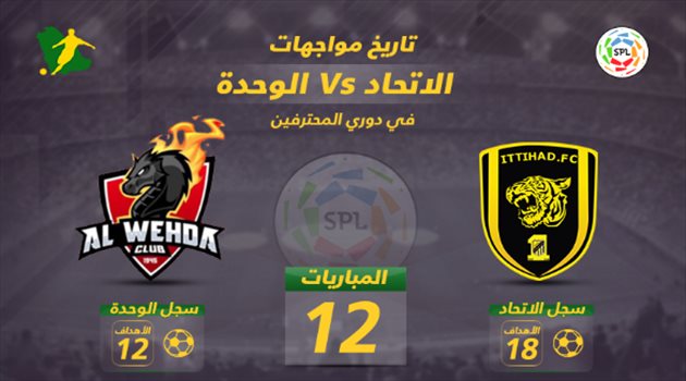 دوري المحترفين| بالأرقام.. الاتحاد يبحث عن الانتصار العاشر أمام الوحدة