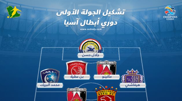 تشكيل الجولة دوري ابطال اسيا أبطال آسيا| نجم الهلال "يزين" تشكيل الجولة الأولى.. وتجاهل الثلاثي المتألق