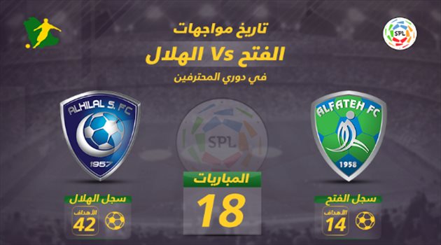 دوري المحترفين| الفتح vs الهلال.. "الموج الأزرق يكتسح عرين النموذجي"