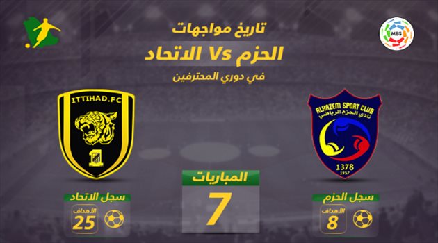 فيديو جرافيك| "التاريخ" يمنح الاتحاد خطوة نحو البقاء أمام الحزم