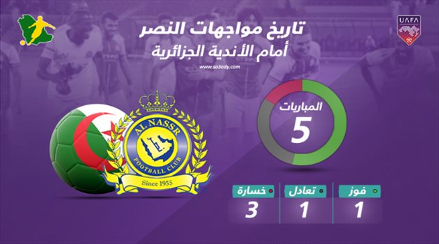 كأس زايد| "المواجهات الجزائرية" تهدد بتعطيل قطار النصر
