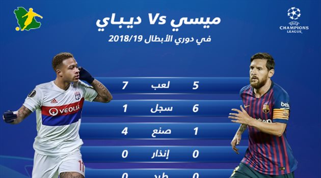 ميسي vs ديباي .. أهداف الفضائي تطمئن برشلونة قبل مواجهة ليون في دوري الأبطال