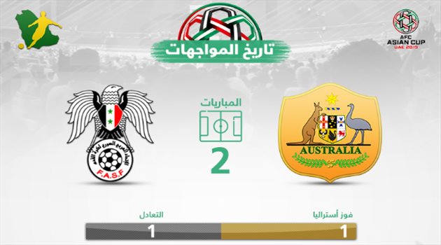 كأس آسيا| سوريا تناضل لتحقيق انتصار تاريخي أمام أستراليا