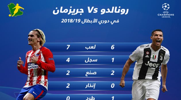 أهداف جريزمان تحبط مخطط رونالدو في دوري أبطال أوروبا