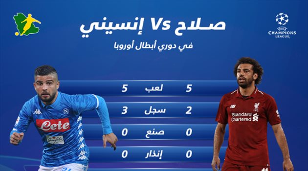 دوري الأبطال| معركة "الأرقام" تشتعل بين إنسيني ومحمد صلاح في الأنفيلد