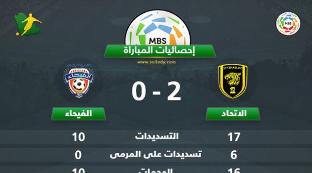  إحصائيات المباراة.. شراسة هجومية تمنح الاتحاد 3 نقاط غالية أمام الفيحاء