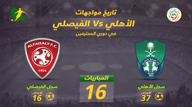 دوري المحترفين| الأهلي يكتسح الفيصلي في سجلات التاريخ