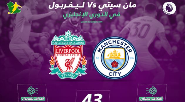 الدوري الإنجليزي| قبل موقعة الاتحاد.. مانشستر سيتي (8-19) ليفربول