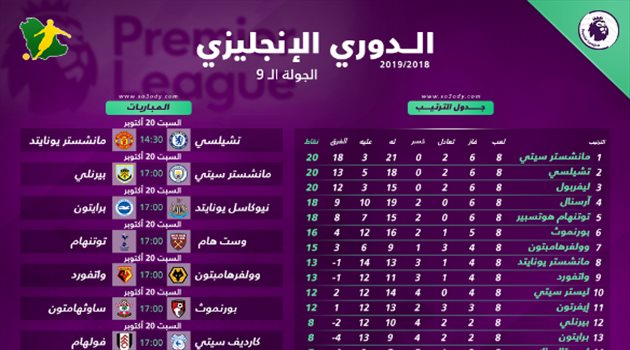  البريميرليج "9"| قمة بين تشيلسي ويونايتد ومواجهات صعبة لأرسنال وتوتنهام