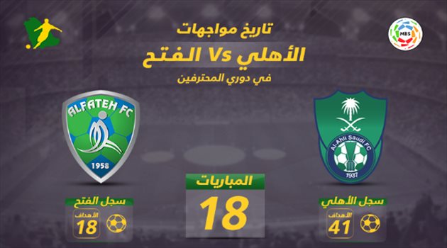 دوري المحترفين| التاريخ يبتسم للأهلي في مواجهات الفتح