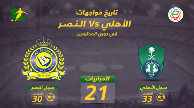 دوري المحترفين| تاريخيا.. السومة يرجح كفة الأهلي على النصر