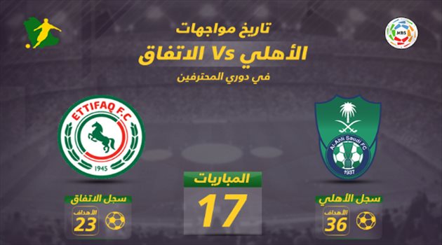 دوري المحترفين| الأهلي يسعى لـ "الثأر" من الاتفاق وعينه على المربع الذهبي