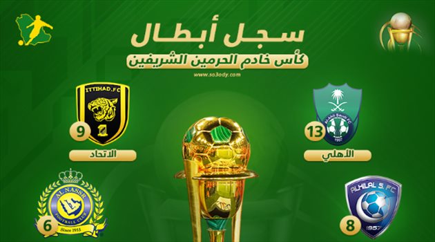 8 أبطال عبر التاريخ.. التعاون ينضم لـ"لائحة شرف" المتوجين بكأس الملك