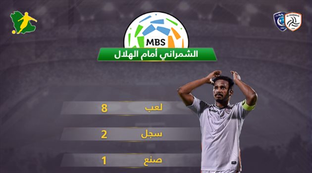 دوري المحترفين| بالأرقام.. ماذا قدم ناصر الشمراني أمام الهلال