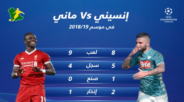 زووم الأبطال| ماني أفضل من إنسيني قبل مواجهة نابولي وليفربول