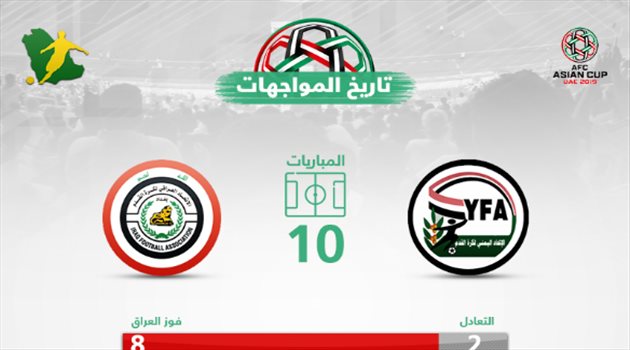 كأس آسيا| "التاريخ" يقود العراق للتأهل لدور الـ16 على حساب اليمن