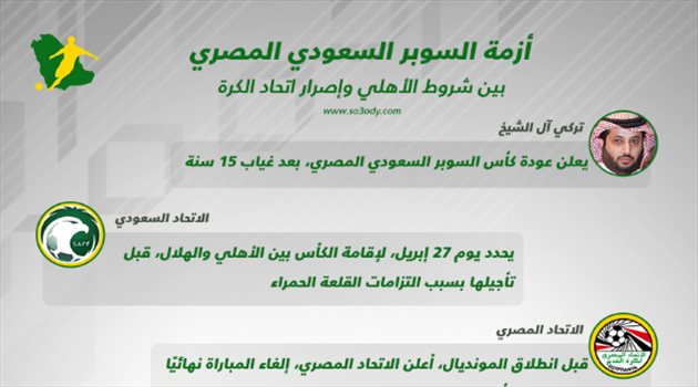 تسلسل زمني| أزمة السوبر السعودي المصري.. من معركة الأهلي والهلال إلى التصريح الغريب