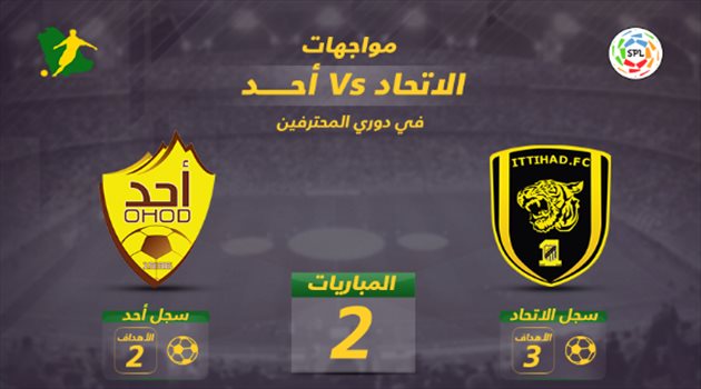 دوري المحترفين| الاتحاد يتسلح بـالتاريخ والمدرب الجديد أمام أحد