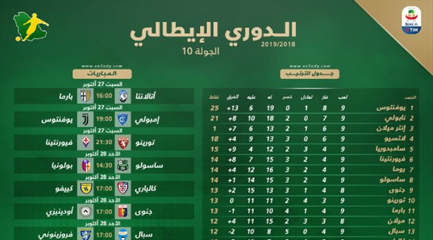 الكالتشيو "10"| مواجهة الجنوب والشمال في سان باولي وقمة بين لاتسيو وانتر