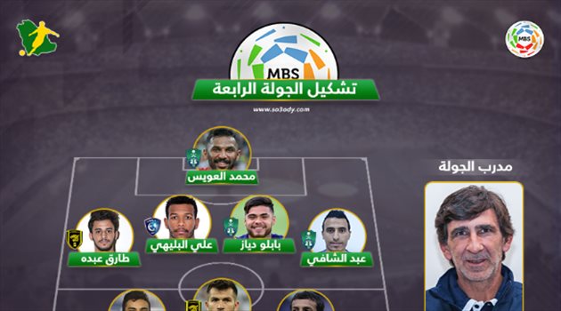  دوري المحترفين| الهلال والأهلي يسيطران على تشكيل الجولة الرابعة