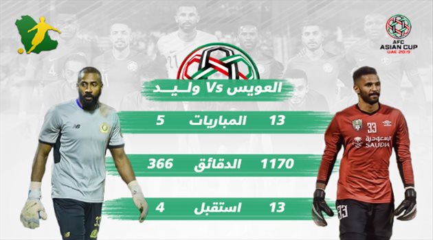 كأس آسيا| صراع المراكز في تشكيل بيتزي "1".. عودة وليد عبدالله "النارية" تهدد مركز العويس