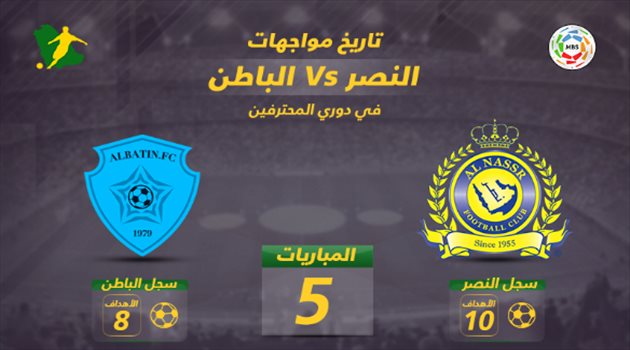 دوري المحترفين| التاريخ يربك حسابات النصر قبل مواجهة الباطن في مباراة التتويج