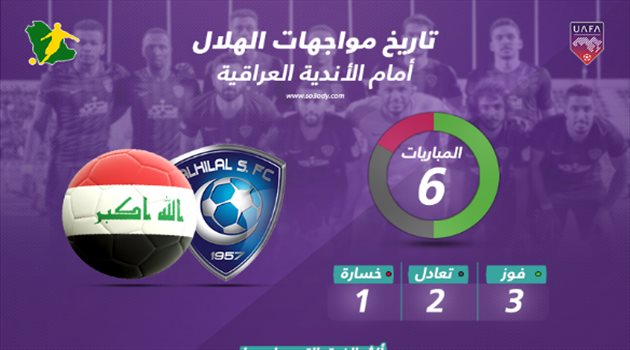 كأس زايد| التاريخ يبتسم للهلال أمام الأندية العراقية