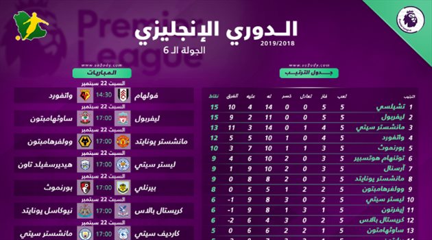 البريميرليج "6"| مواجهات مثيرة لكبار الدوري الإنجليزي