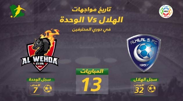 فيديو جرافيك| "قطار الهلال" لا يعرف الخسارة أمام الوحدة تاريخيا