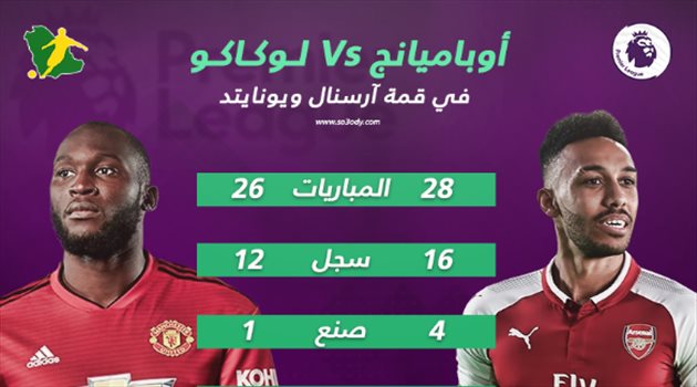 صراع هدافي الدوري الإنجليزي يشتعل بين أوباميانج ولوكاكو