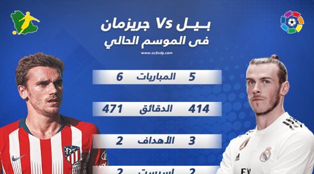 ديربي مدريد| جاريث بيل يتفوق على جريزمان منذ بداية الموسم