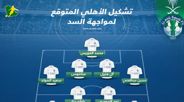 أبطال آسيا| التشكيل المتوقع للأهلي أمام السد