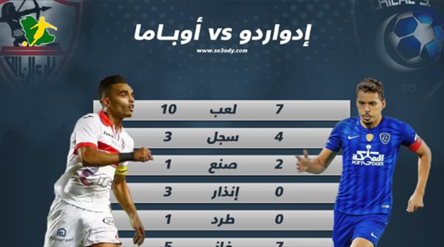 إنفوجرافيك| أوباما المصري.. "نسخة عربية" من إدواردو الهلال