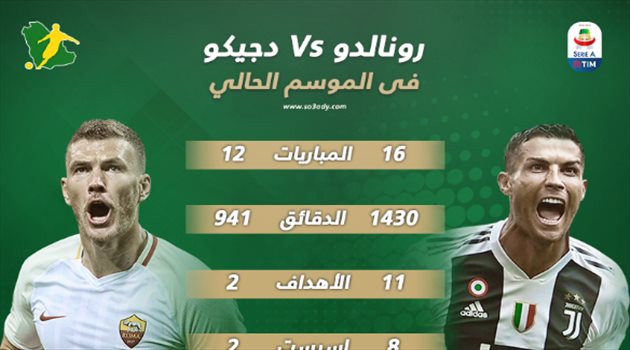 الدوري الإيطالي| رونالدو يتفوق على دجيكو تهديفيا