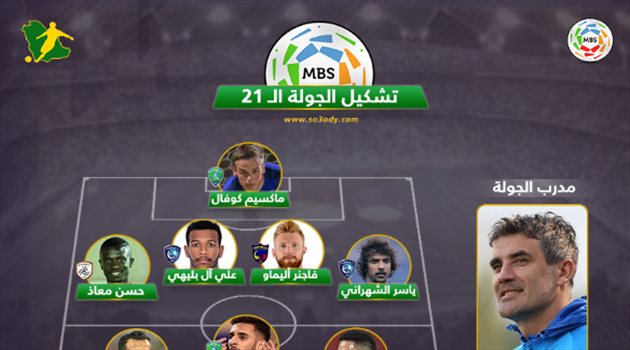 تشكيل الجولة 21.. زوران يقود "قاهر الأهلي" ومعاذ يتوهج مع الشباب
