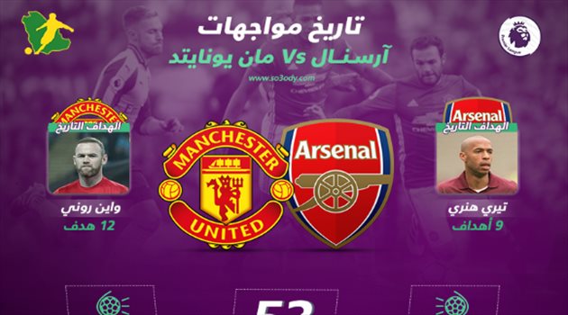 مانشستر يونايتد يكتسح أرسنال تاريخيا قبل قمة الدوري الإنجليزي
