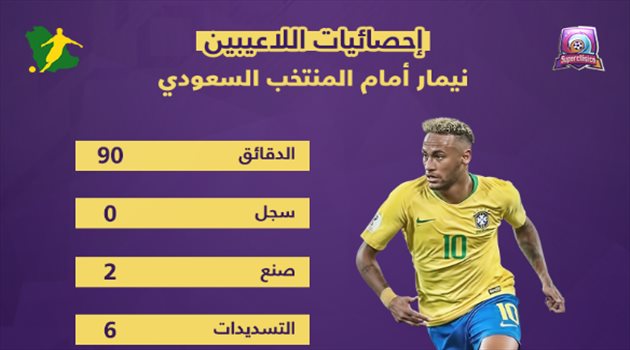 سوبر كلاسيكو| بالأرقام.. هل نجح دفاع الأخضر في "القضاء" على خطورة نيمار؟