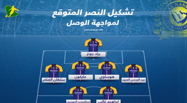 مفاجأة في تشكيل فيتوريا المتوقع لمباراة النصر والوصل