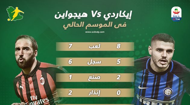 ديربي الغضب| من يتفوق في صراع إيكاردي وهيجواين؟