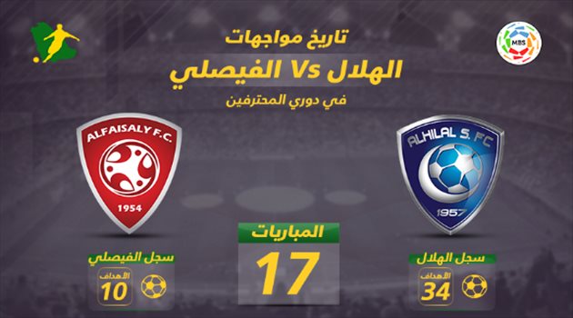  فيديو جرافيك| "محيط الرعب والفوز الأول".. 5 عوامل تشعل مباراة الهلال والفيصلي