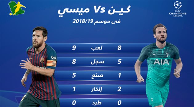 زووم الأبطال| ميسي متفوق على كين قبل موقعة ويمبلي